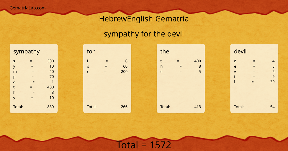 sympathy for the devil in hebrewEnglish Gematria